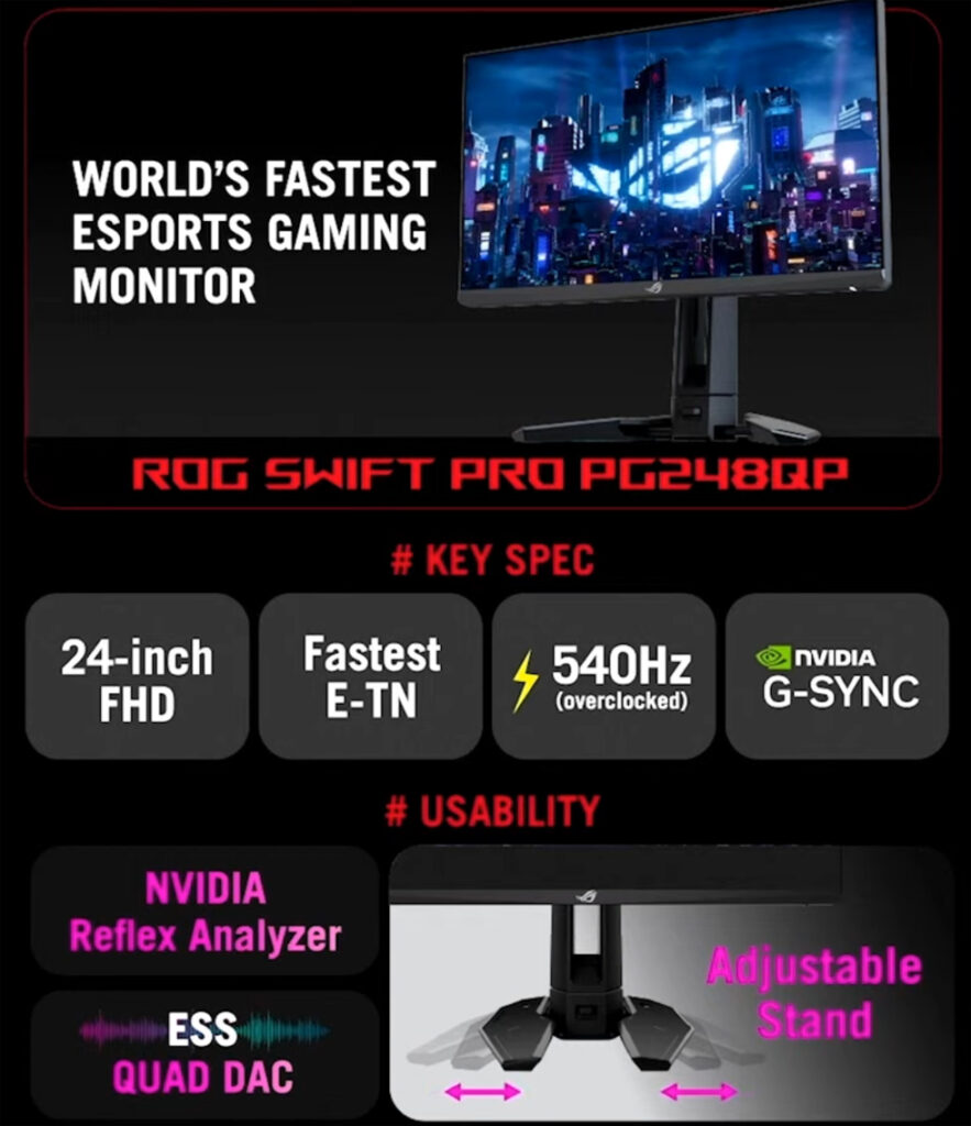 Monitor mais rápido do Mundo